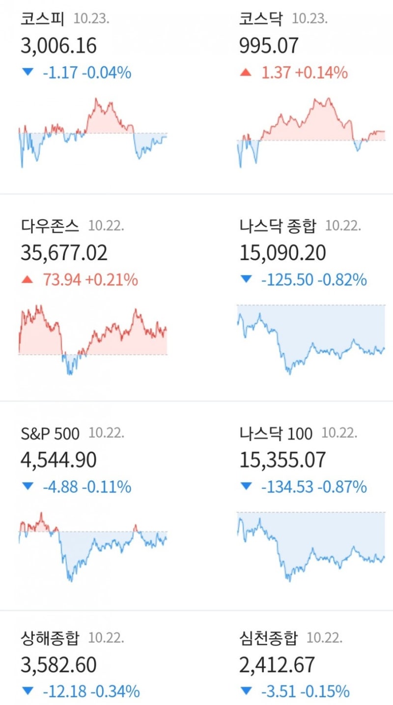 10.25 전망-위안화 환율, 주식시황 분석 공부, 주간 주식전망(코스피지수 전망), 원달러 환율(미국환율) 전망 : 네이버 블로그