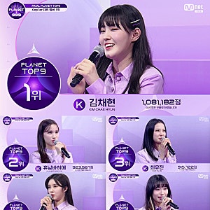 1위 김채현·2위 휴닝바히에·3위 최유진 '걸스플래닛999' 최종 순위, TOP9 데뷔 그룹 케플러 멤....
