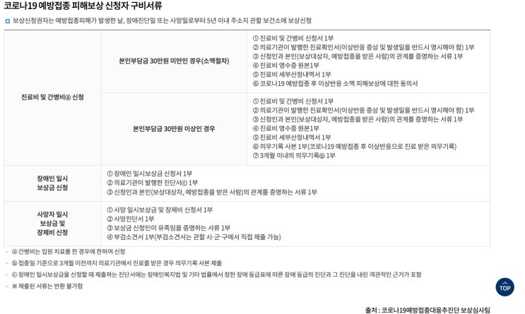  20대 여자 화이자 백신 2차 접종 후기