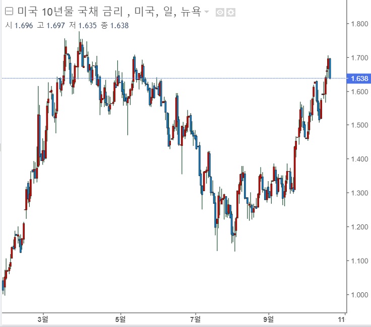<뉴욕증시> 다우지수 사상 최고치 경신 <뉴욕증시> 다우지수 사상 최고치 경신