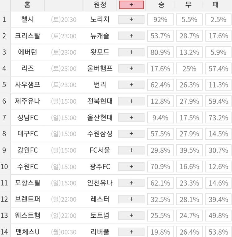 2021 46회차 프로토 Proto 축구 승무패 참고자료