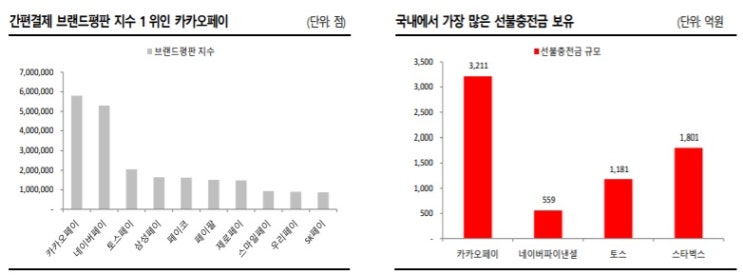<IPO> 카카오페이 - 공모가 9만원 확정, 흥행 성공 <IPO> 카카오페이 - 공모가 9만원 확정, 흥행 성공