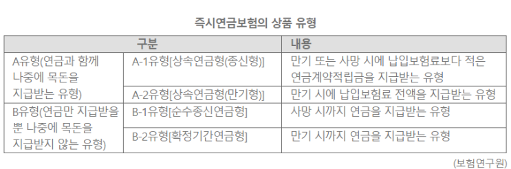 즉시연금 소송, 개별 보험사에 따라 희비 엇갈릴 듯