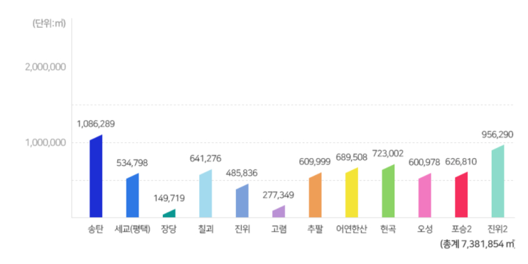  평택세교 일반산업단지