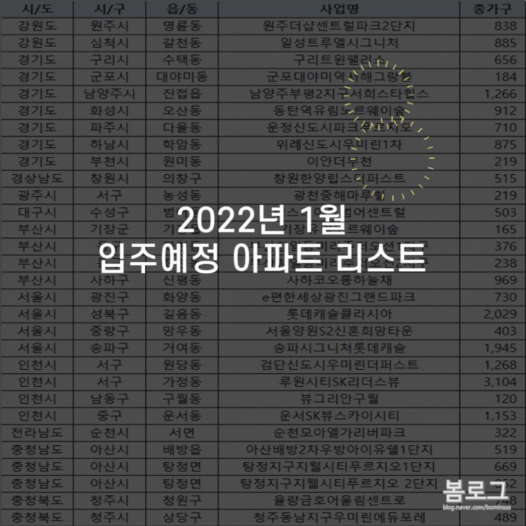  2022년 1월 입주리스트(입주예정아파트)