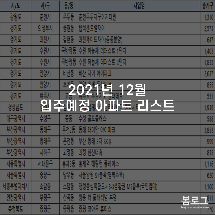 2021년 12월 입주아파트 정리(신규 입주)