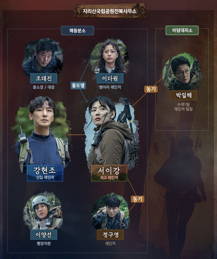  지리산드라마 작가 등장인물 인물관계도 몇부작 촬영지(1화줄거리 스포 자세히알려드립니다!!)