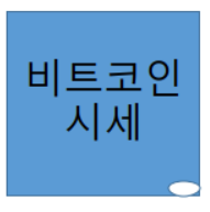 비트코인ETF 승인, 미래 시세는 얼마 정도?