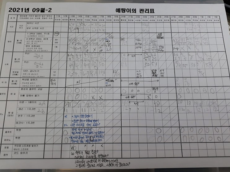  과목관리표, 시간체크표, 연습장 한글파일 HWP 양식 (학교공부, 공무원, 수능시험, 자격시험, 고시등 상황에 맞춰 출력해서 쓰세요.)