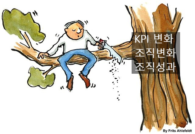 성과목표관리: 20. KPI와 조직변화_KPI 변화가 조직변화에 미치는 영향