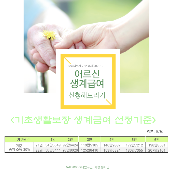  생계 급여, 부양의무자 기준 폐지, 어서 신청하세요~!!