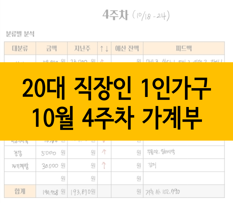 20대 직장인 1인가구 가계부, 10월 4주차 :: 습관저축 채워나가는 재미