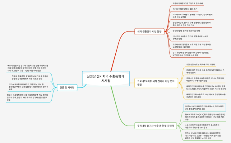 중국 주재원 일기 Day828_이제 좀 정신이 드는가? 정신 바짝 차려야 한다.