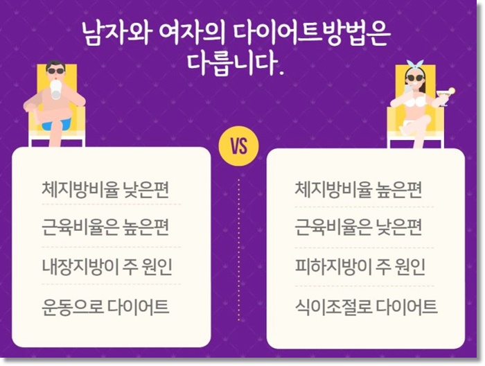 인천남자다이어트 남자살빼는법 내장지방이 중요! 인천남자다이어트 남자살빼는법 내장지방이 중요!