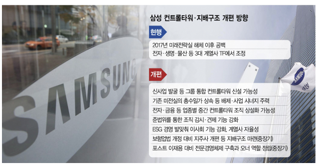 '포스트 이건희' 1년…이재용, 숨고르기 끝내고 '뉴삼성' 속도내나. 관심집중! '포스트 이건희' 1년…이재용, 숨고르기 끝내고 '뉴삼성' 속도내나. 관심집중!