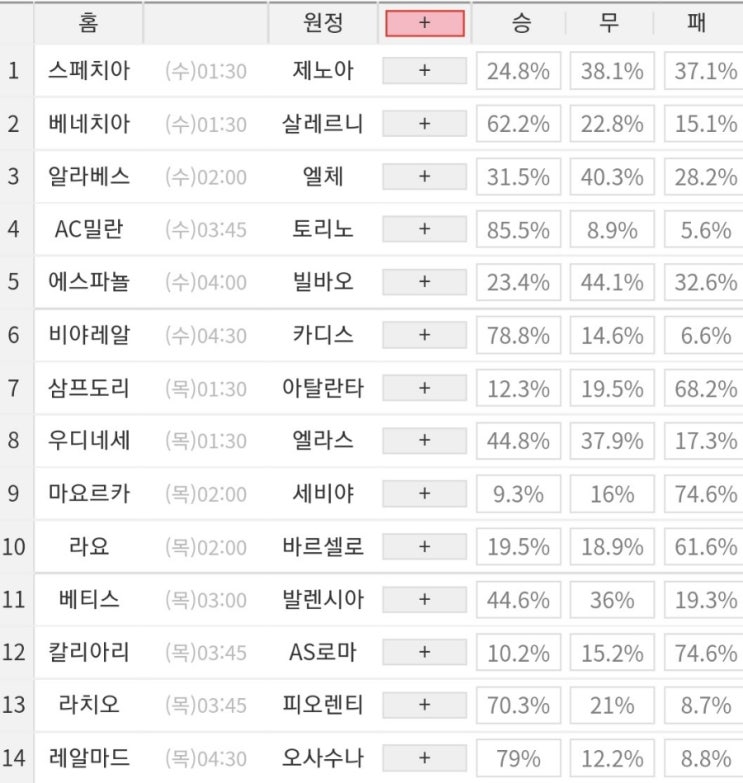 2021 47회차 프로토 Proto 축구 승무패 참고자료