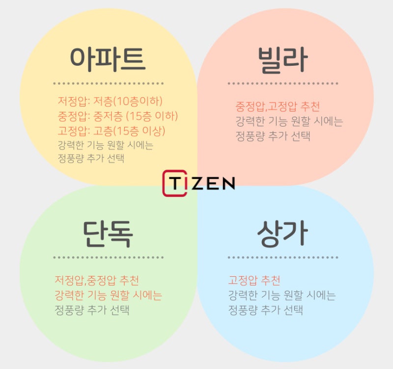 티젠 TIZEN 욕실환풍기 교체! 고정압 정풍량 화장실환풍기 TA-C80MD
