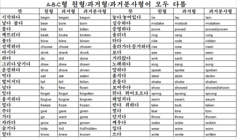 불규칙동사 변화표 쓰기 정리 : 네이버 블로그
