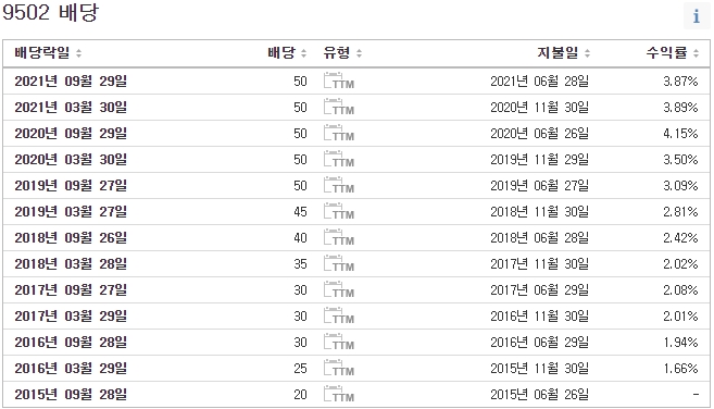  일본 전기 회사들