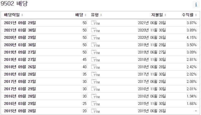 일본 전기 회사들