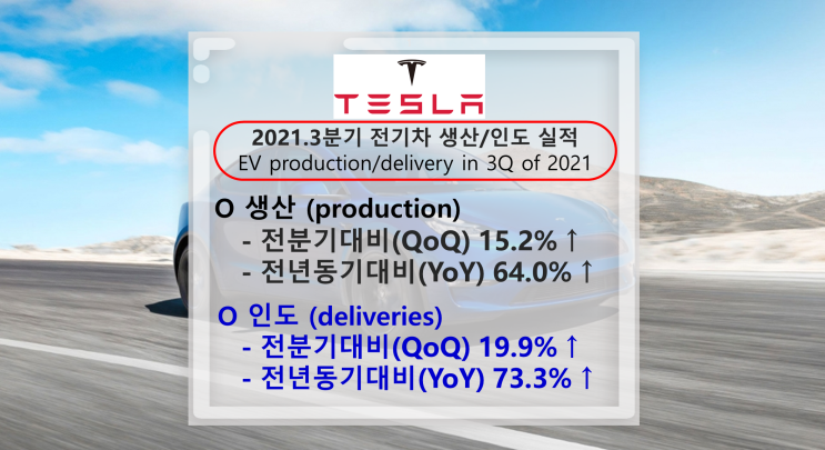  [테슬라] 2021년 3분기 실적과 LFP(리튬인산철) 배터리 채용