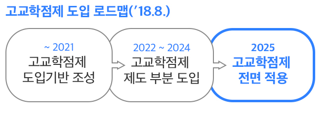  고교학점제 시행