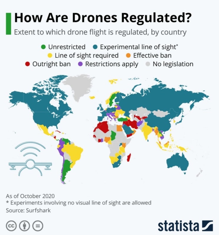 How are Drones Regulated?