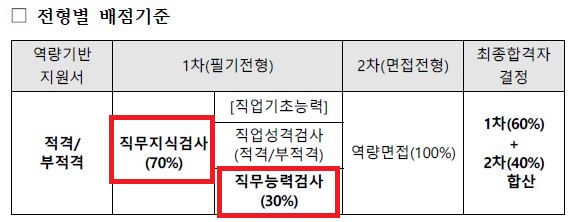  한국국토정보공사(LX) 채용 알아보기 [모든교육]