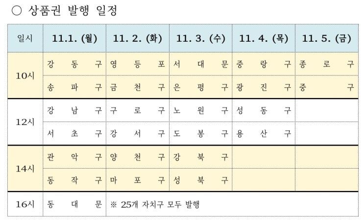  [제로페이] 서울사랑상품권 11월1일~ 발행 일정 나왔어요