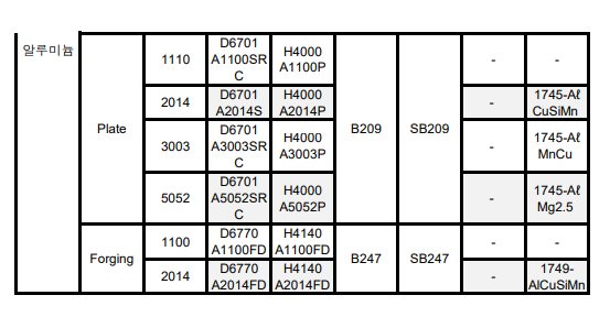 KS규격, JIS, ASTM, DIN, BS, ASME 동일사양 규격표 : 네이버 블로그