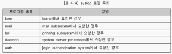 정보보안기사 / 시스템보안 / 유닉스 런레벨, 로그 : 네이버 블로그
