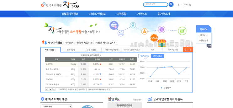  저렴하게 장보기 노하우!!