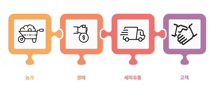  식자재 유통 업체만 잘 골라도 월 100은 더 번다.