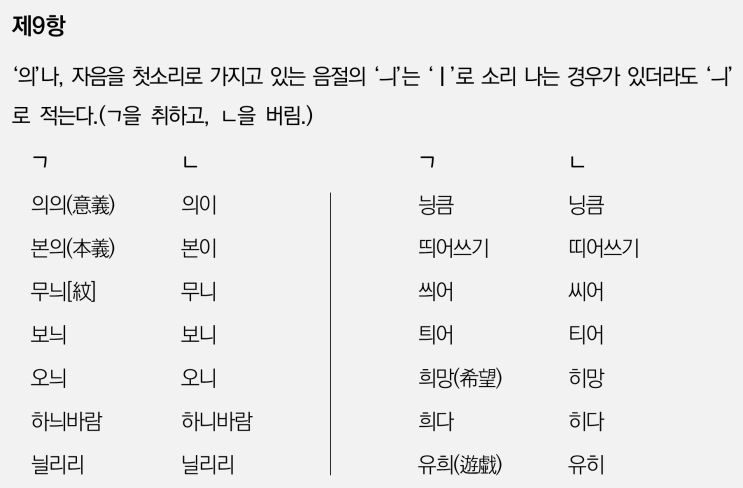  한글맞춤법 제9항 '의'의 표기