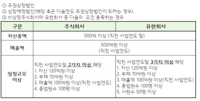  부동산 시행업을 위해 알아야만하는 유한회사와 주식회사