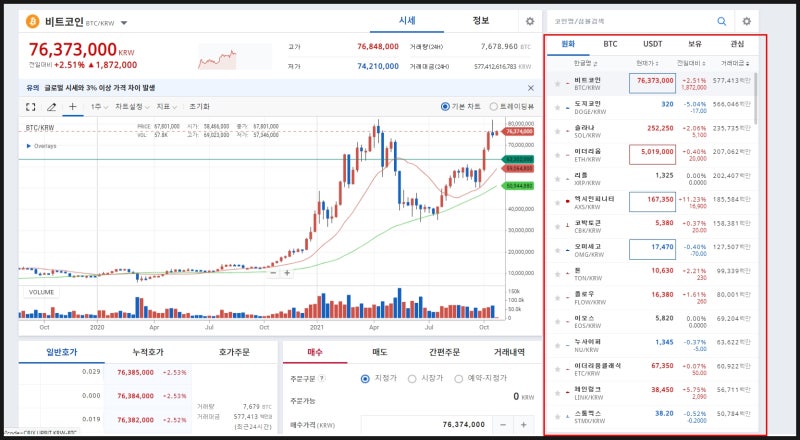 업비트 비트코인 ETF와 전망 하는법