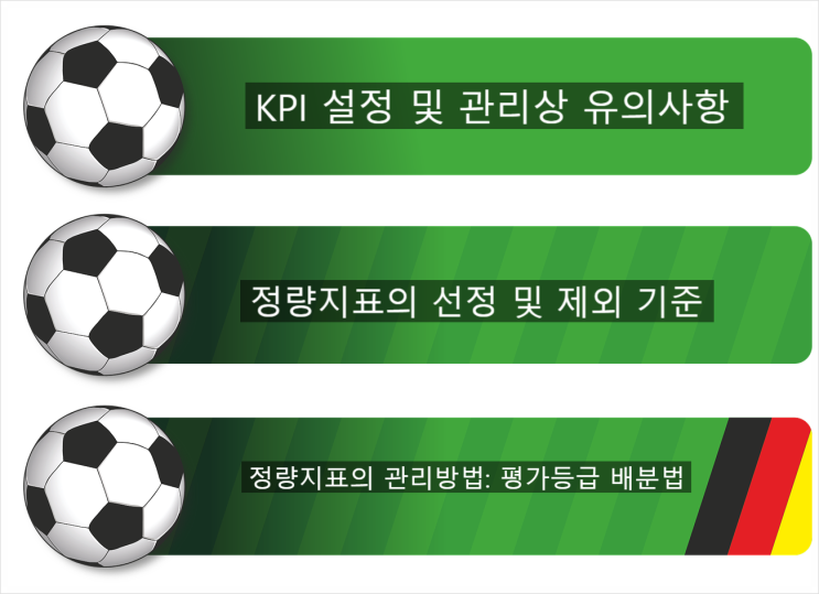  성과목표관리: 목표설정과 평가_22.KPI 설정 및 관리시 유의사항_올바른 KPI 정량지표 선정 기준, 정량지표 선정시 제외되어야 할 KPI 기준, 평가등급 부여