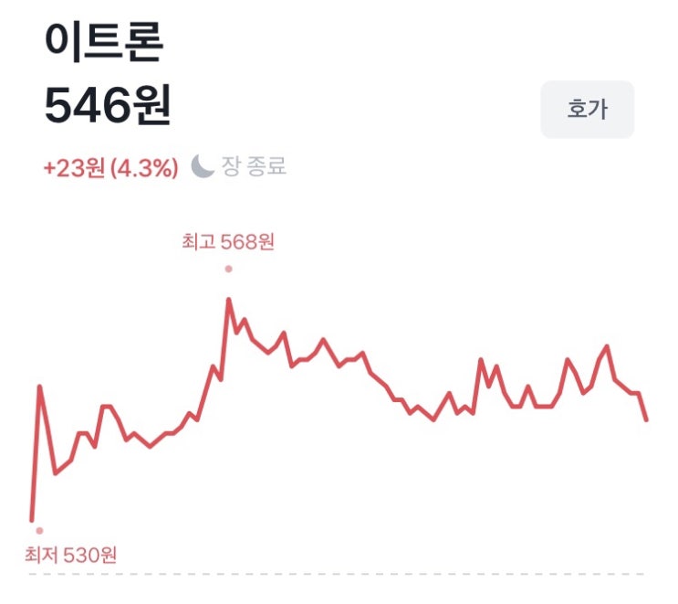  이트론 주식