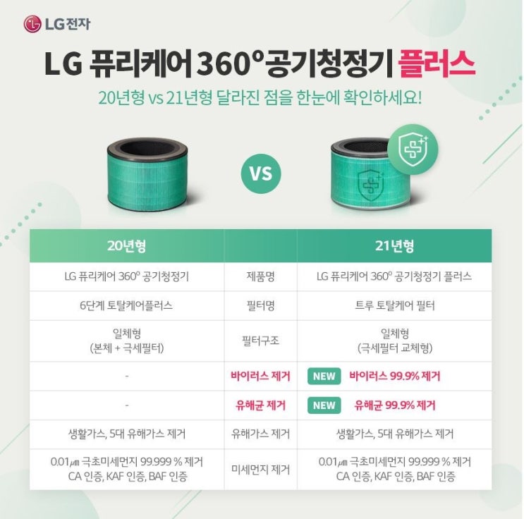  LG전자 퓨리케어 360도 공기청정기 플러스 AS181DWFC 59.4