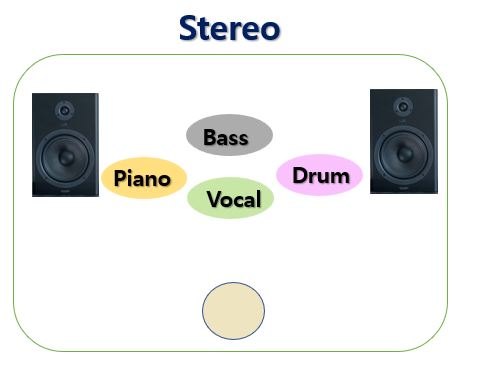  스테레오로 음악 감상해야 하는 이유(Stereo Vs.Mono)