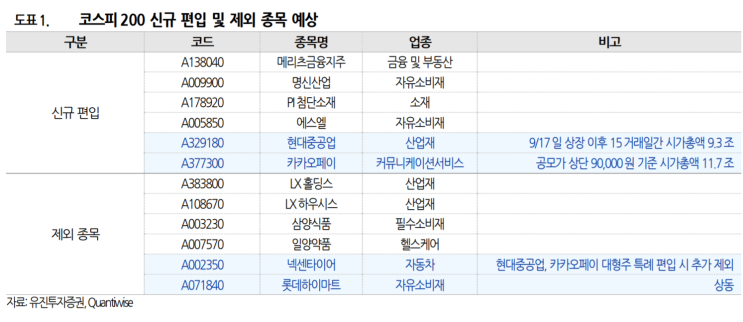  (21.10.26-투자전략) 12월 지수 정기변경 매매전략