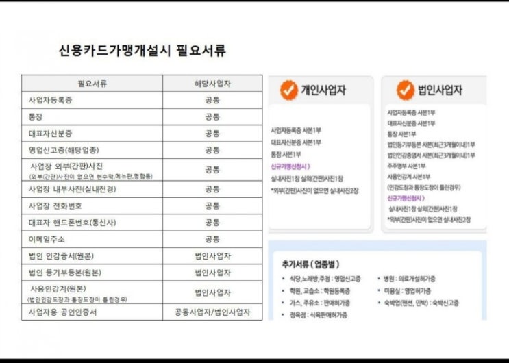  신규 가맹 시 구비서류
