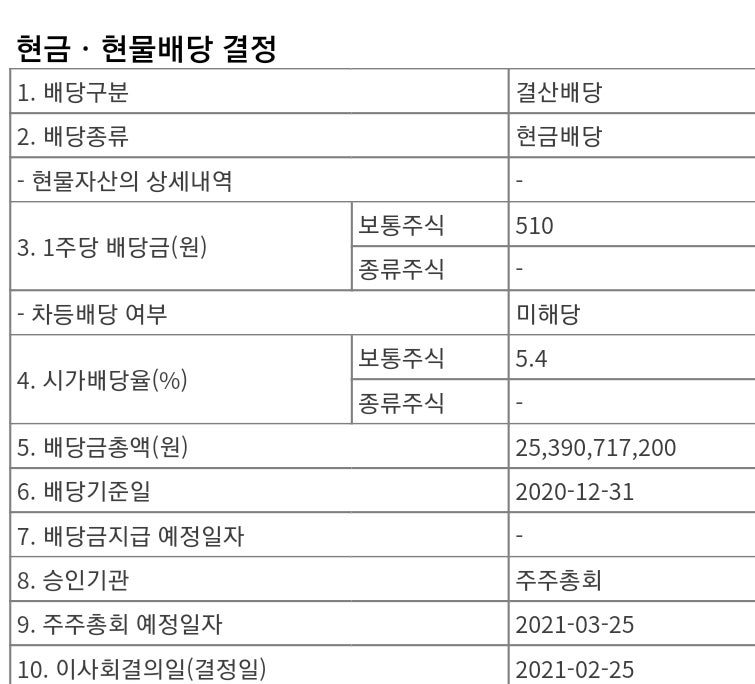 국내 배당주 순위, 배당금 높은 주식 추천(코엔텍, KT&G) : 네이버 블로그 국내 배당주 순위, 배당금 높은 주식 추천(코엔텍, Kt&G) : 네이버 블로그