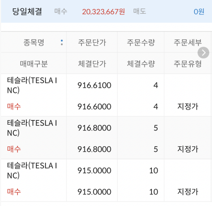 테슬라 19주 추매 근거