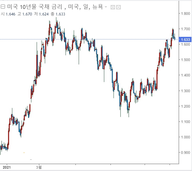 <뉴욕 증시> 테슬라 효과, 다우, S&P 사상 최고가 <뉴욕 증시> 테슬라 효과, 다우, S&P 사상 최고가