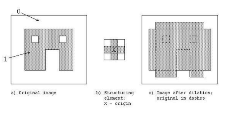 Morphological Filtering