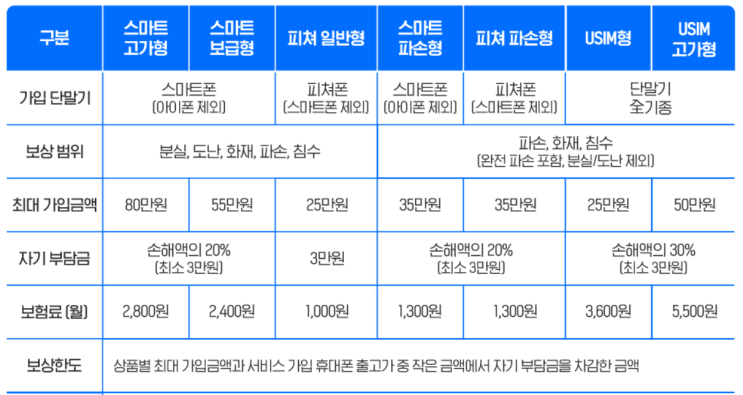  KT엠모바일 USIM/중고형 핸드폰 보험 청구 후기(방법/절차)