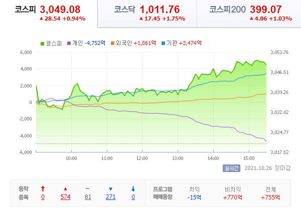  21.10.26 국내 증시 - 기도