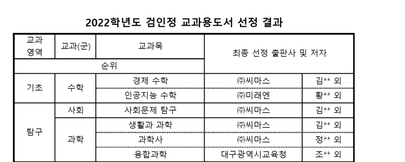 장현진수학근처 마들역 주변학교 - 청원고 2022학년도 검인정교과서 안내 : 네이버 블로그 장현진수학근처 마들역 주변학교 - 청원고 2022학년도 검인정교과서 안내 : 네이버 블로그