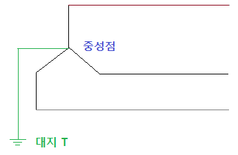 계통 접지, TN, TT, IT 접지계통 방식 계통 접지, TN, TT, IT 접지계통 방식